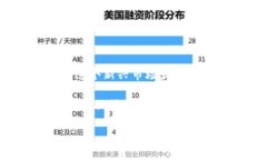   探索泰国加密货币的崛起与挑战：2021年的机遇