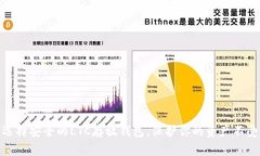 如何选择安全的LTC存放钱包，保护你的资产不受