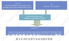 如何将狗狗币提取到token.im钱包