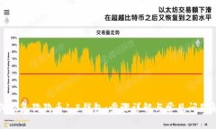 如何恢复狗狗币1.8钱包：步骤详解与常见问题解
